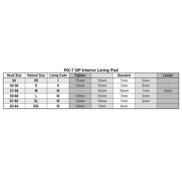 Arai RX7 GP 10mm Liner
