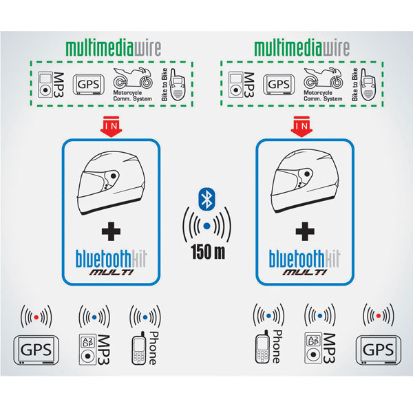 Nolan N-Com Bluetooth Kit Multi Twin Pack