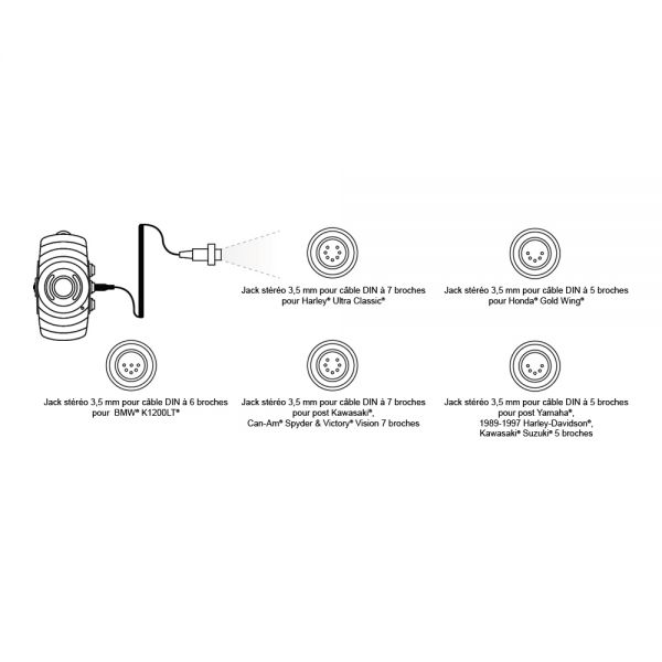 Sena SM10 Module for Goldwing Connection